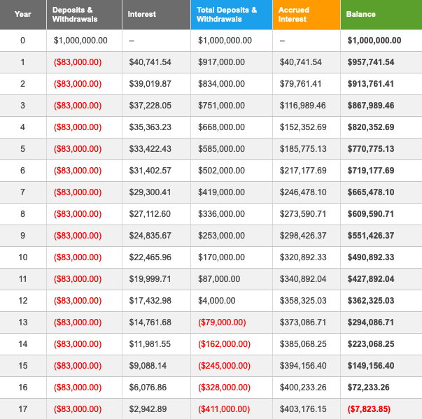 Why the traditional retirement model falls short